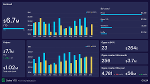 Sales Analytics Dashboard